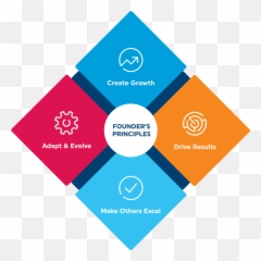 Logo - Principles Dp World Founders Principles Png,Dp Logo
