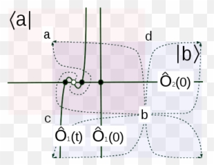 Instanton Matrix Element - Sts png