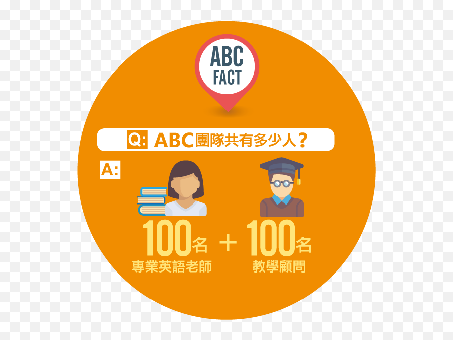 Abc Pathways School U2013 - Language Png,Abc Logo Transparent