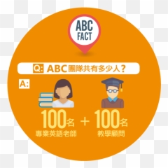 Abc Pathways School U2013 - Language png