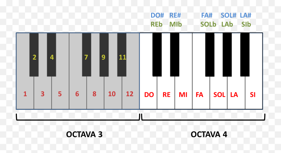 Notas Musicales - Piano Keyboard Transparent Png Hd Png Notas Piano 4 Octavas,Notas Musicales Png