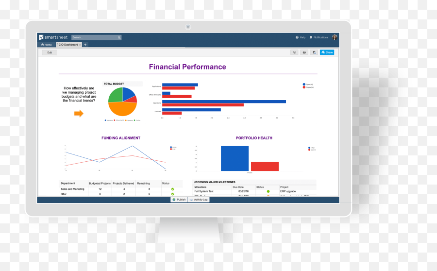 Executive Dashboards - Executive Dashboard Access Png,Kpi Dashboard Icon