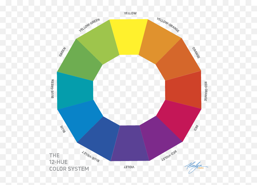 Color Basics 10 Absolute Truths About - Alvalyn Studio 12 Hue Color Wheel Png,Color Wheel Png