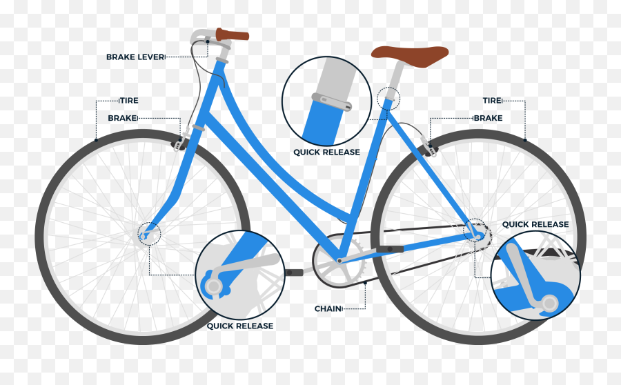 Ride Your Bike - Lever On A Bike Png,Bicycle Rider Png