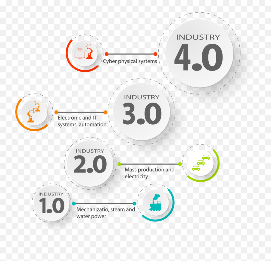 Brink Industrial - Metaalbewerking Dieptrekken Forceren Dot Png,Industry 4.0 Icon