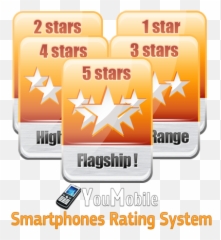 Josephwsu0027s Blog - Mobile Phone png