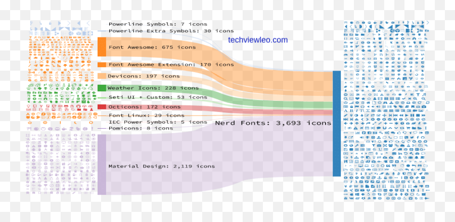 How To Install Nerd Fonts - Techviewleo Nerd Fonts Png,Icon Fonts