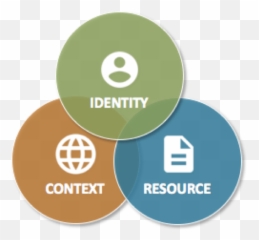 Dzone Why Attribute - Based Access Control The Evolution Dot png