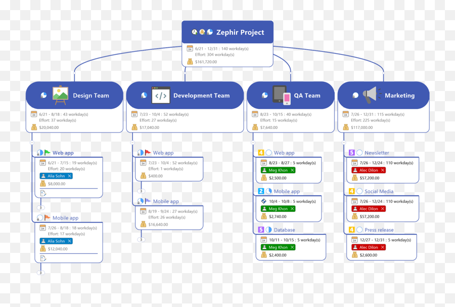 Mindmanager For Windows - Mind Mapping Software Mindmanager 21 Png,Mindmap Icon