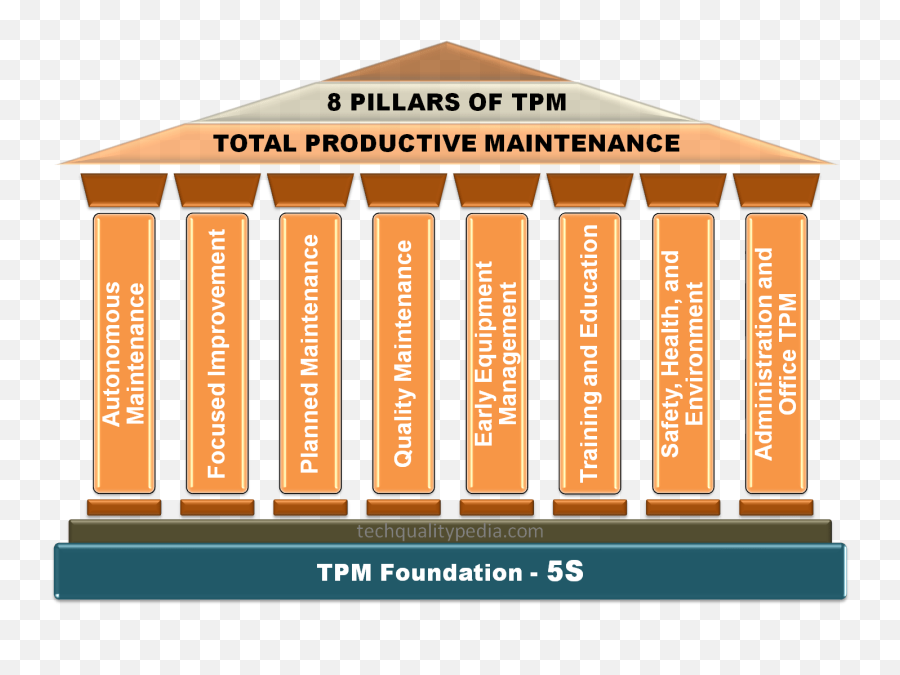 Tpm Pillars Full Form Meaning And Benefits - Language Png,Pillars Icon