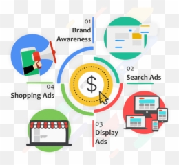 Ads Campaign - Shartra Technology Pay Per Click Banner png