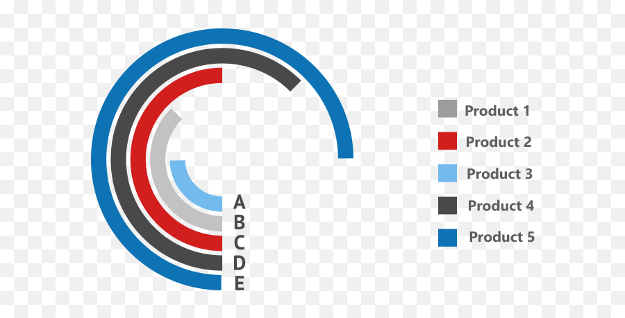 Create Radial Bar Chart In Excel - Step By Step Tutorial Circular Chart In Excel Png,Bar Graph Png