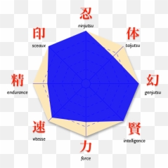 Naruto - Naruto Png,Orochimaru Png