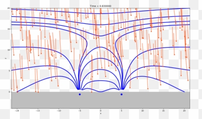 Blue Particles Png - Plot,Blue Particles Png