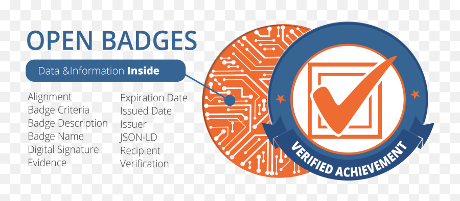 Home Ims Open Badges - Vertical Png,Digital World Icon