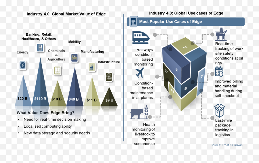 Application Of Edge Computing In Industrial Internet Things - Vertical Png,Industry 4.0 Icon
