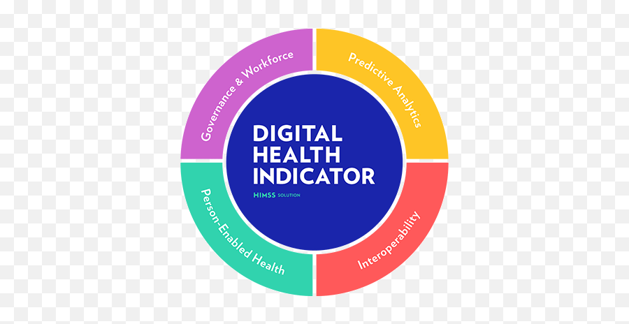 Himss Analytics - Himss Dhi Png,E Health Icon