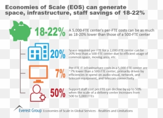 Economies Of Scale Generate Space Infrastructure Staff - Cost Savings From png