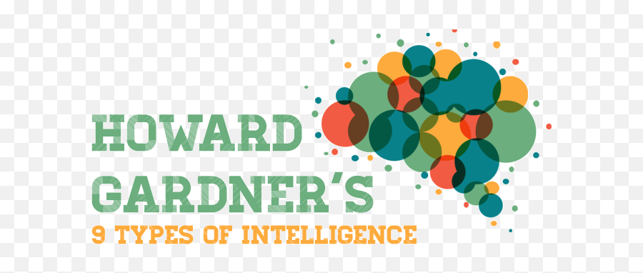 9 Types Of Intelligence - 9 Types Of Intelligence By Howard Gardner Png,Kinesthetic Icon