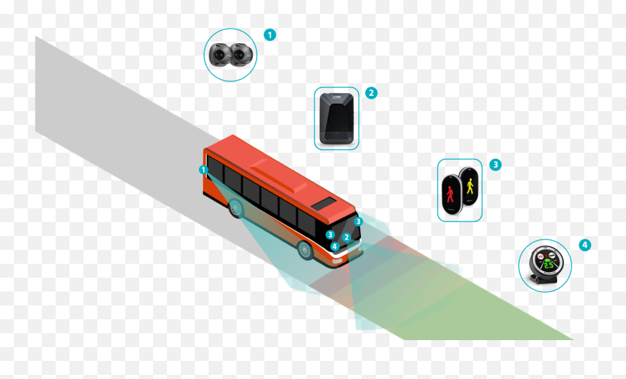 Mobileye Shield Plus - Collision Avoidance For Large Mobileye Shield Png,Windows Shield Icon On Shortcut