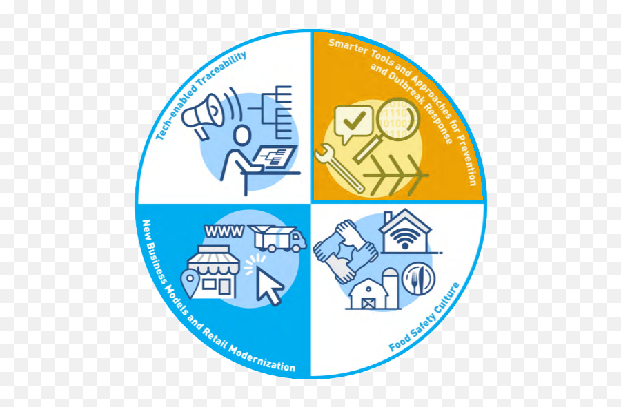 Preparing For The Fda New Era Of Smarter Food Safety - Traceability Food Safety Packaging Png,Food Safety Icon