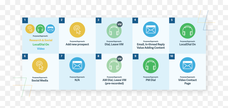 Allow - Technology Applications Png,Salesloft Logo