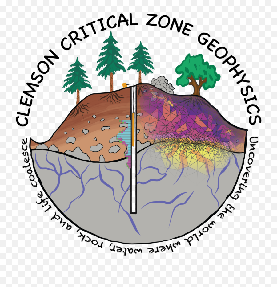 Clemson Critical Zone Geophysics - Tree Png,Clemson Logo Png
