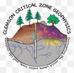 Clemson Critical Zone Geophysics - Tree png