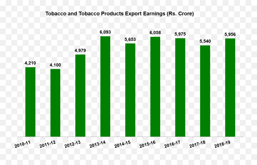 Tobacco Exports - Tiionline Plot Png,Tobacco Png