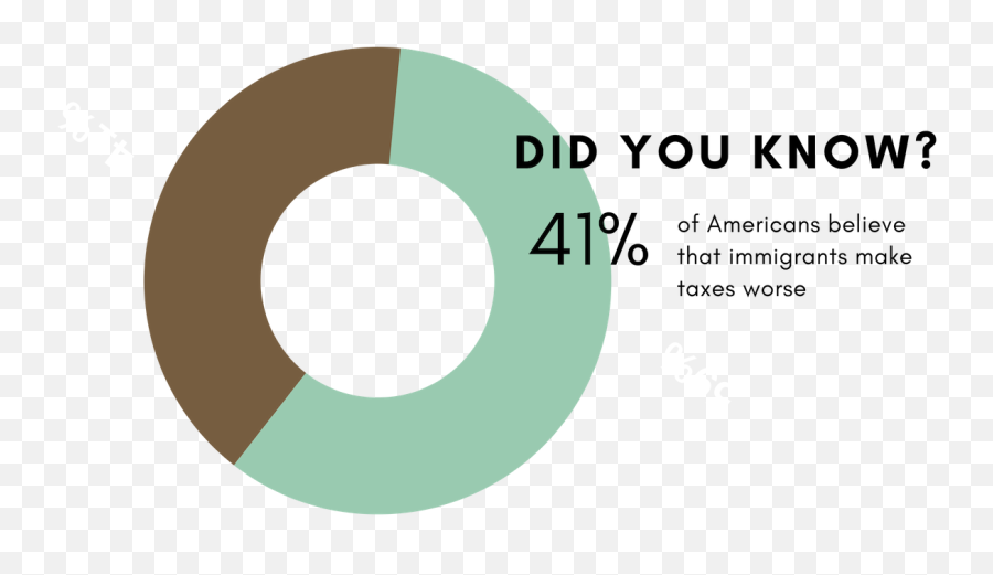 Immigrants Donu0027t Pay Taxes - Happens If You Don T Pay Taxes Png,Taxes Png