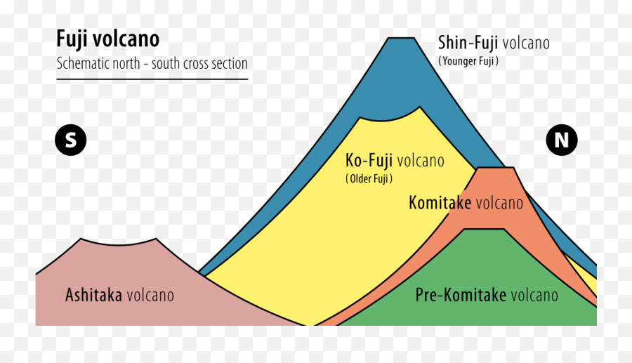 Filemount Fuji 20170330 Englishsvg - Wikimedia Commons Mount Fuji Diagram Png,Mt Fuji Icon