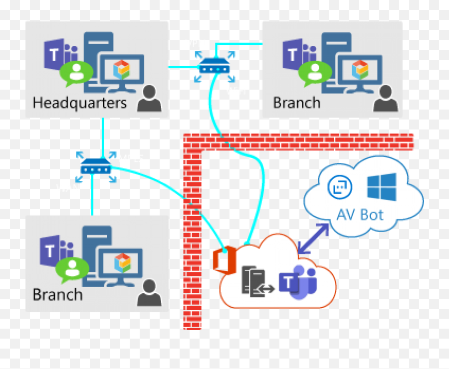 Monitor Microsoft Teams Audio Video - Microsoft Teams Network Diagram Png,Audio Conferencing Icon