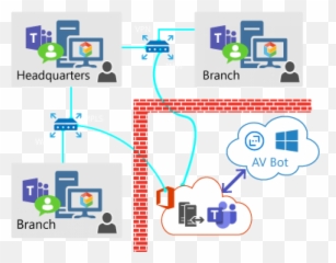 Monitor Microsoft Teams Audio Video - Network Diagram png