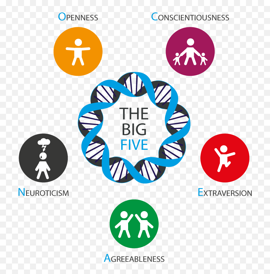 Big Five Personality Traits Png Image - Big Five Personality Png,Personality Png