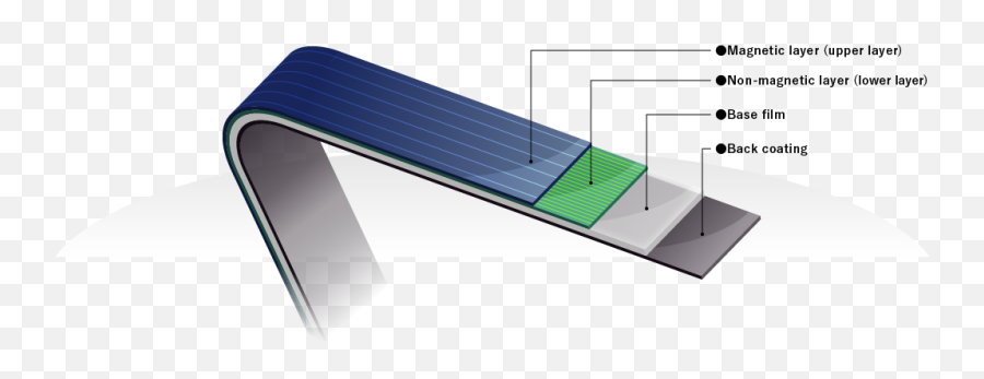 Magnetic Tape Media Storagenet - Magnetic Tape Storage Png,Construction Tape Png