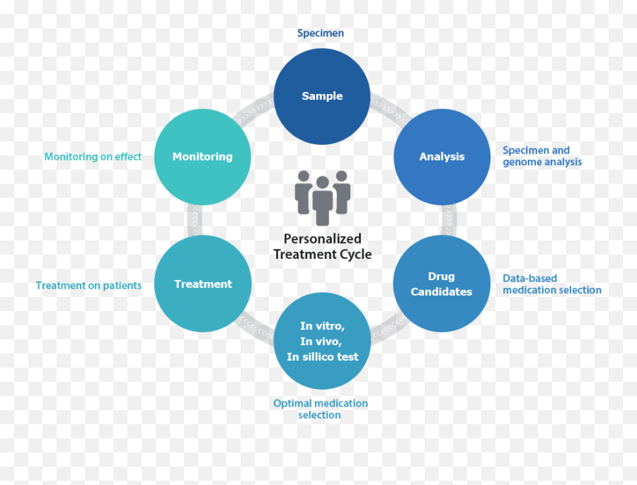 State personalization centre перевод