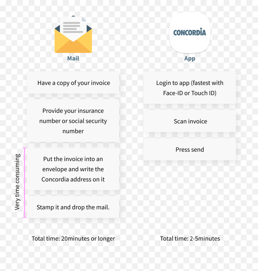 Roman Rast - Concordia Document Scanning App Vertical Png,App With An Envelope Icon