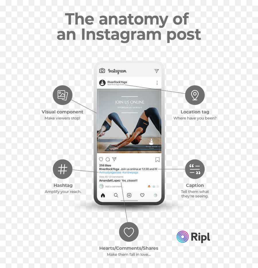 The Anatomy Of An Instagram Post - Smart Device Png,Instagram Tag Icon Png