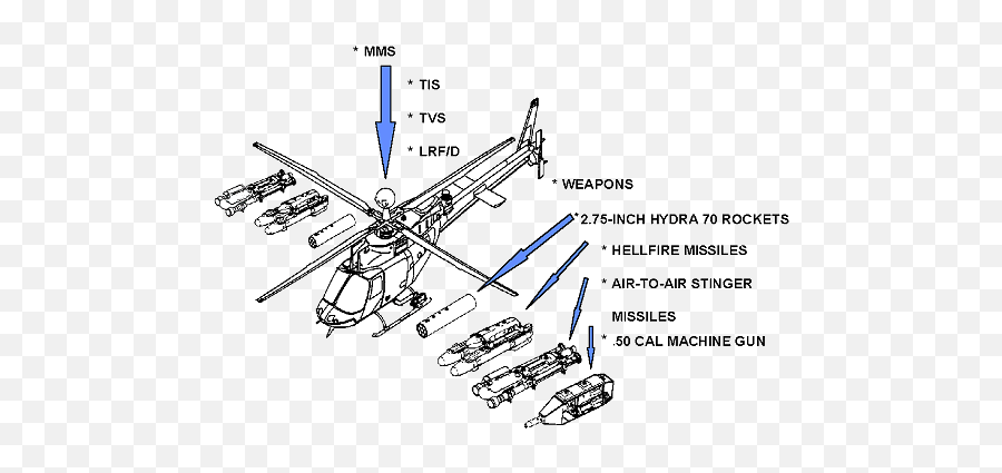 Oh - 58d Kiowa Warrior Pack 3d Models Oh 58d Weapons Png,Blacklight Retribution Icon