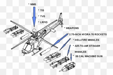 Oh - 58D Kiowa Warrior Pack 3D models Oh 58d Weapons png