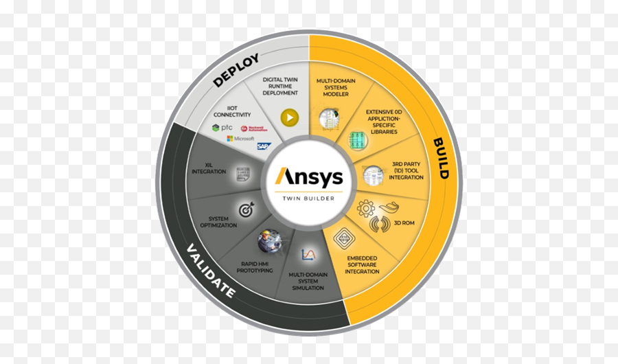 Enginsoft - Ansys Systems And Digital Twin Ansys Twin Builder Png,Ansys Icon