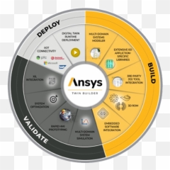 Enginsoft - Ansys SYSTEMS and DIGITAL TWIN Twin Builder png