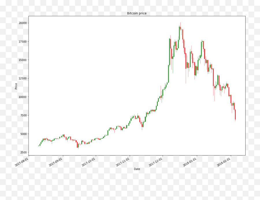Cryptocurrency Price Prediction Using Arima Model - Plot Png,Icon Coin Price Prediction