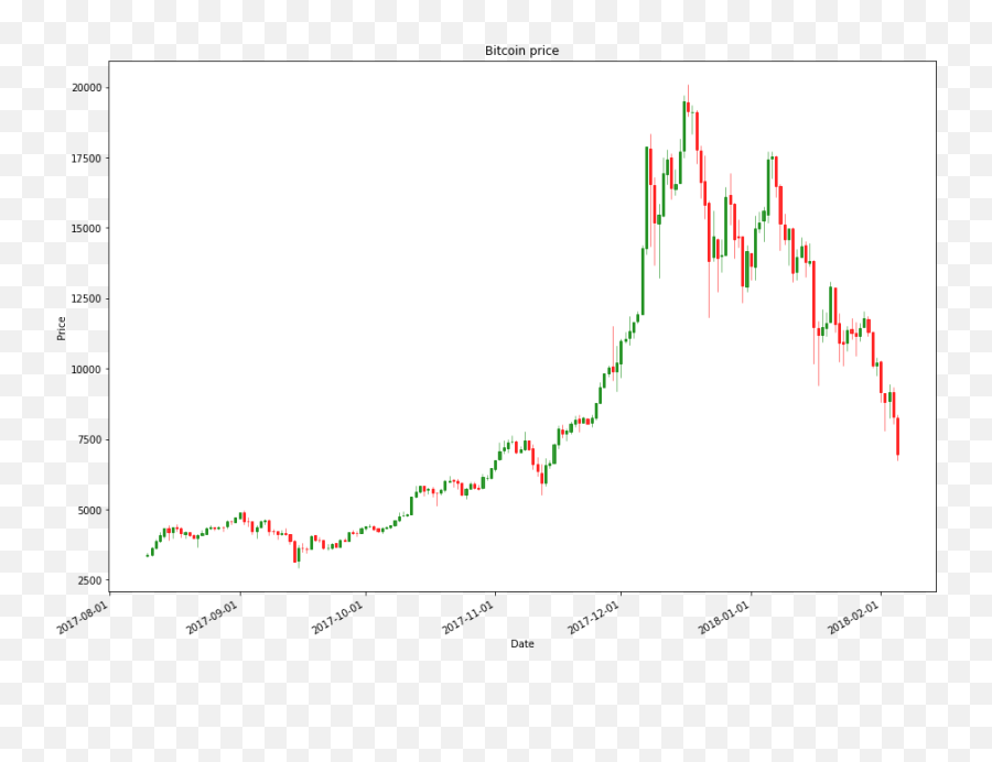 icon cryptocurrency price prediction