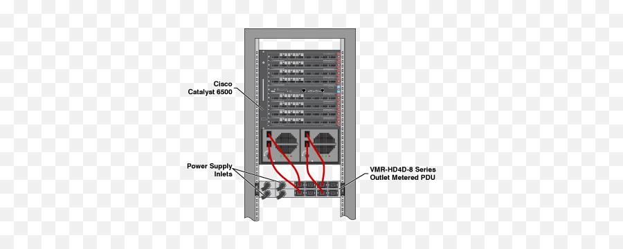 Solutions High Amp Power Control Sentinel Png Cisco Switch Icon Visio