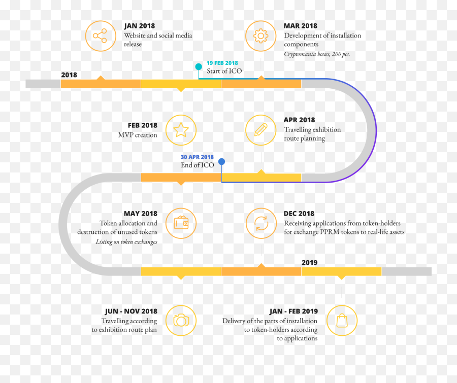 Initial Bitcoin Roadmap Project - Road Map Project Website Ico Png,Roadmap Png
