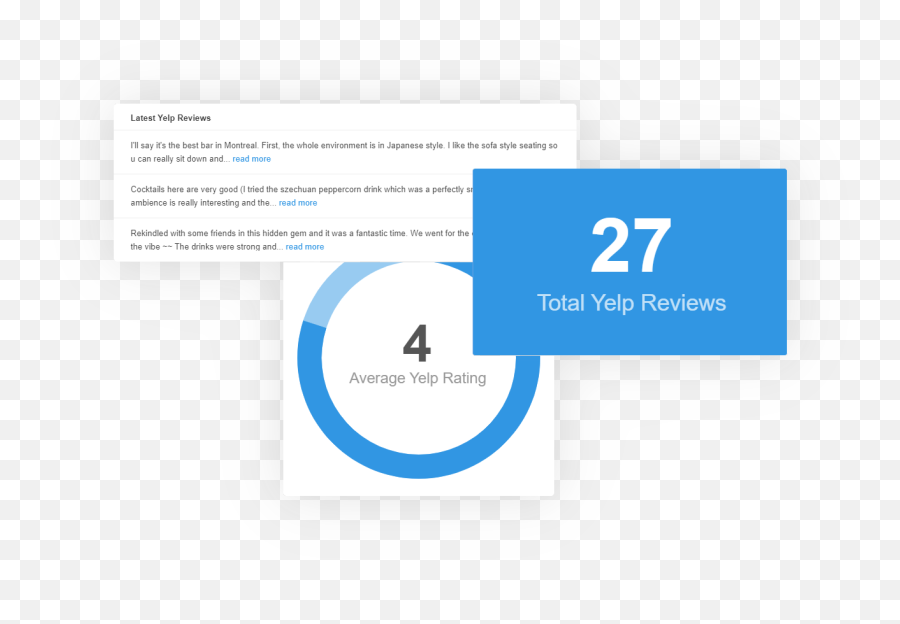 Yelp Dashboard Client Reports - Vertical Png,Yelp Review Logo