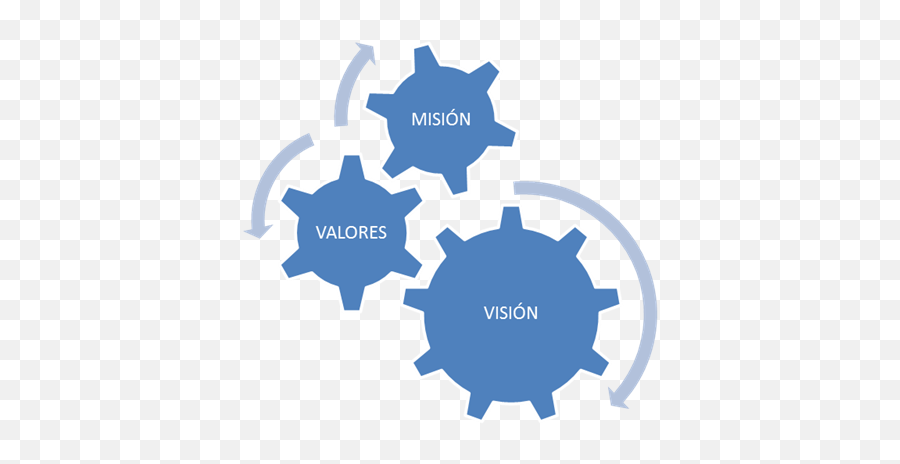 Mision Vision Y Valores Png 5 Image - Structure Follows Process Follows Strategy,Mision Png