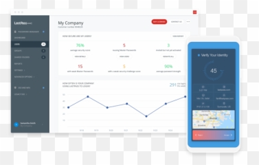 Empower The Remote Workforce With Lastpass - Smart Device png