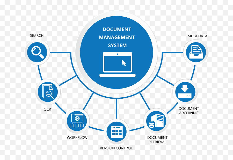 Document Management Software - Docs Document Management System Png,Digital Doc Icon